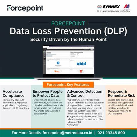 Forcepoint Data Loss Prevention: Forcepoint Data Loss Prevention